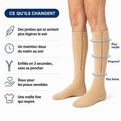 FR: Ce qu'ils changent : des jambes plus légères le soir, un maintien doux, enfilés en 3 secondes, doux pour les peaux sensibles, une maille qui respire