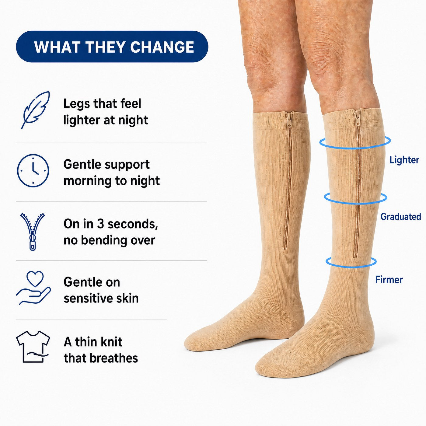 EN: What they change: lighter legs at night, gentle support morning to night, on in 3 seconds