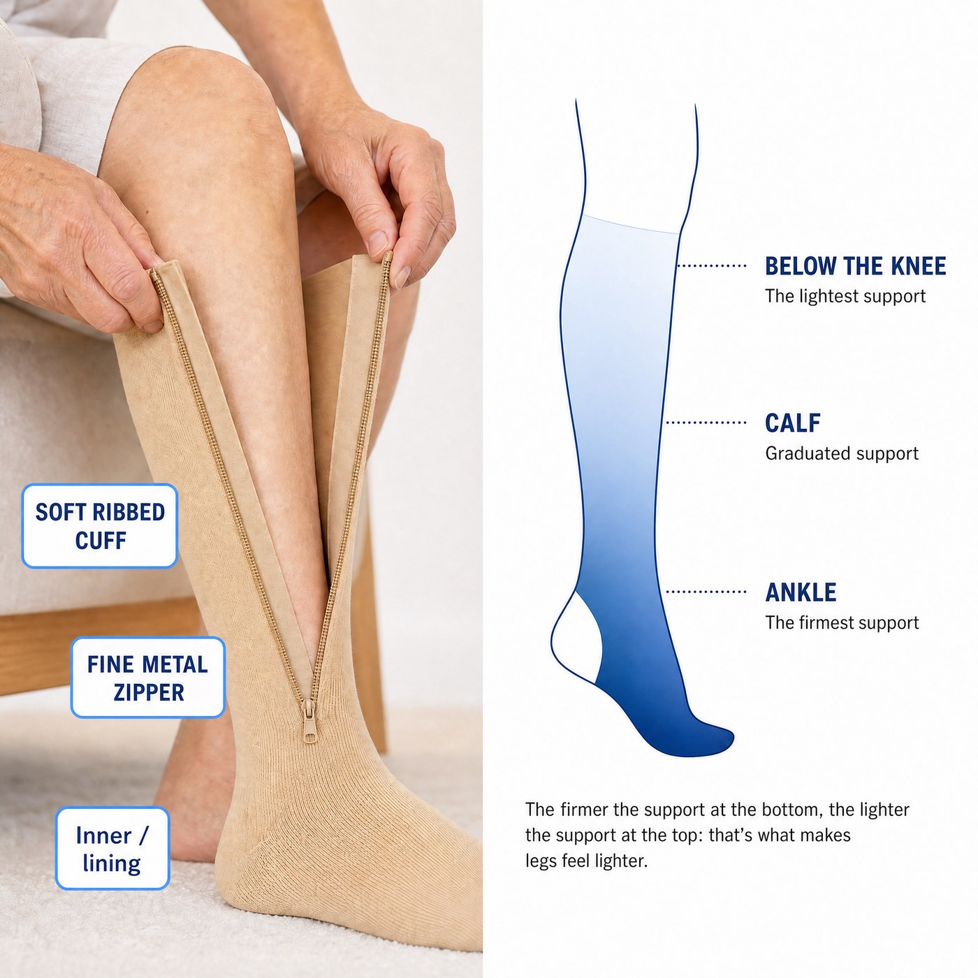 EN: The zipper opens full length, the inner lining keeps it off the skin, graduated support from ankle to knee