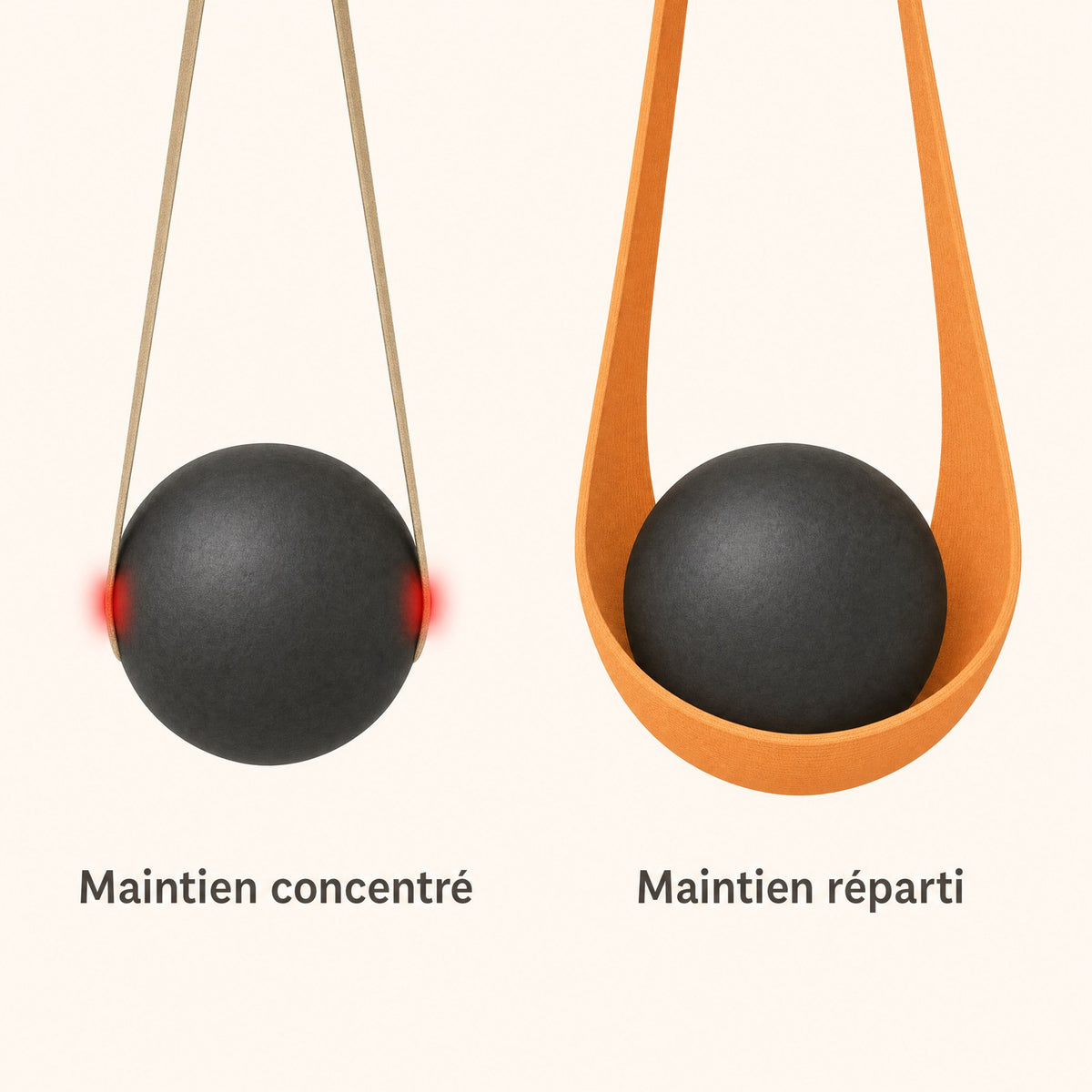 Schéma : trois points d'appui d'un soutien-gorge contre le maintien réparti d'un débardeur